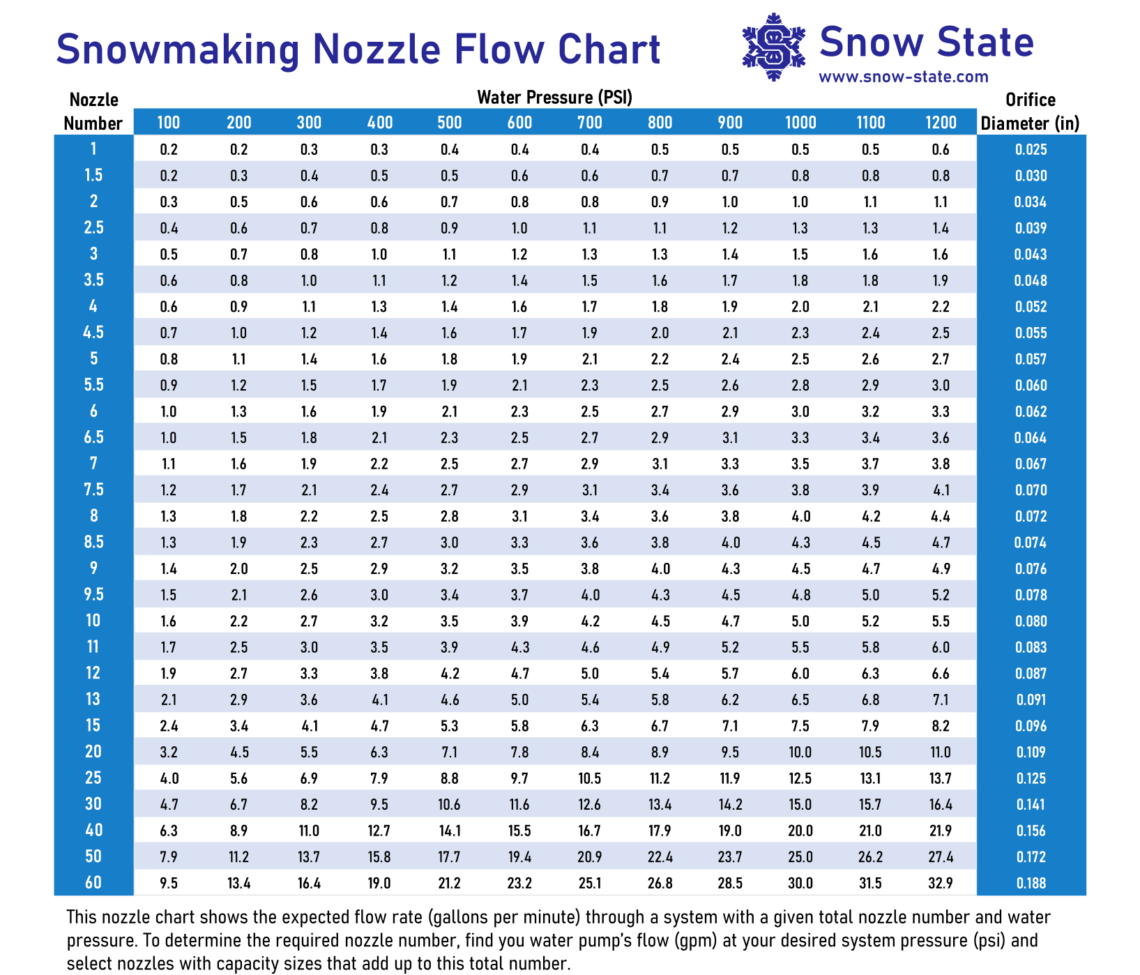Snowmaking 101 – A Beginner's Guide - Snow State