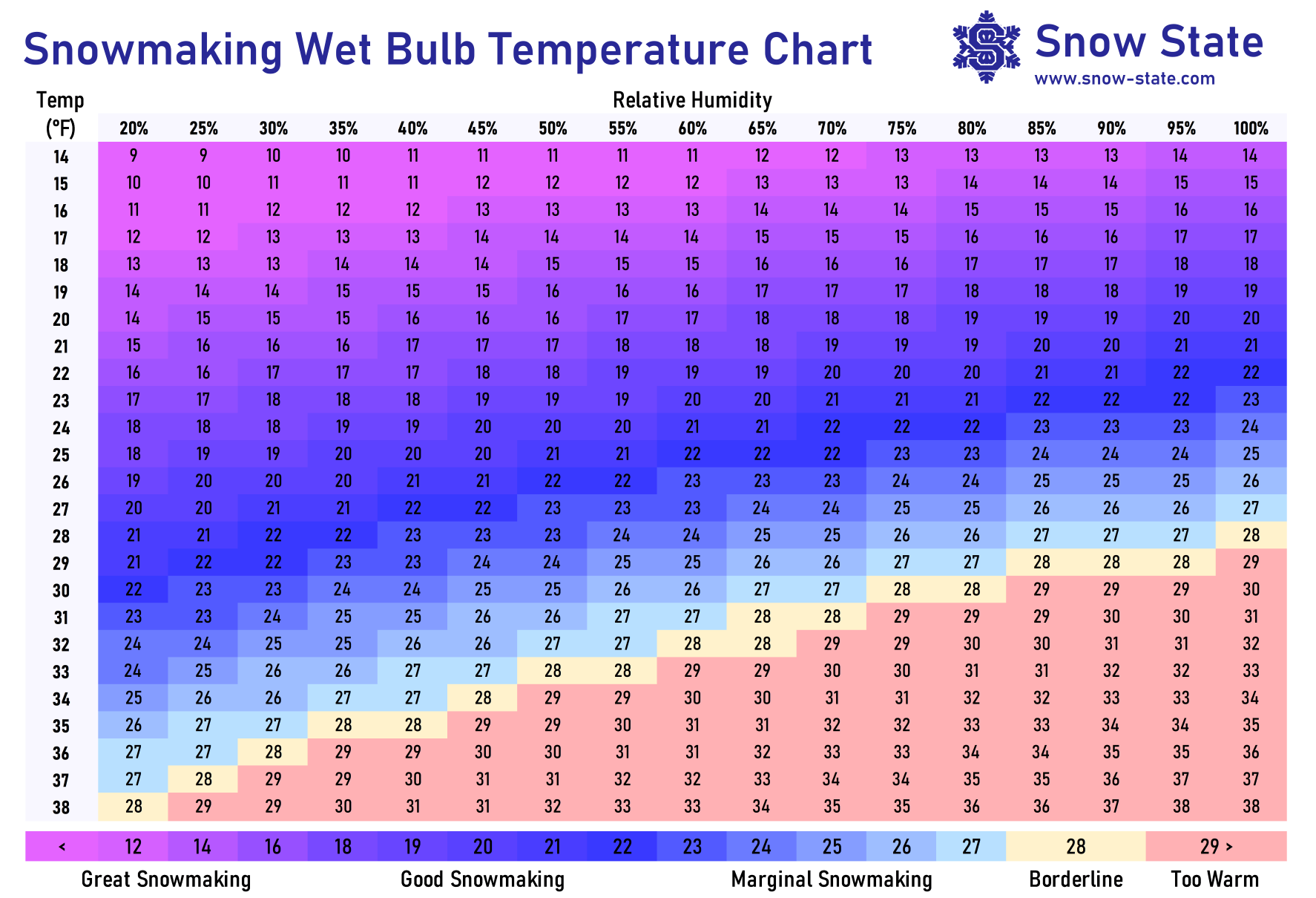 http://snow-state.com/wp-content/uploads/2021/12/wetbulb_chart.png