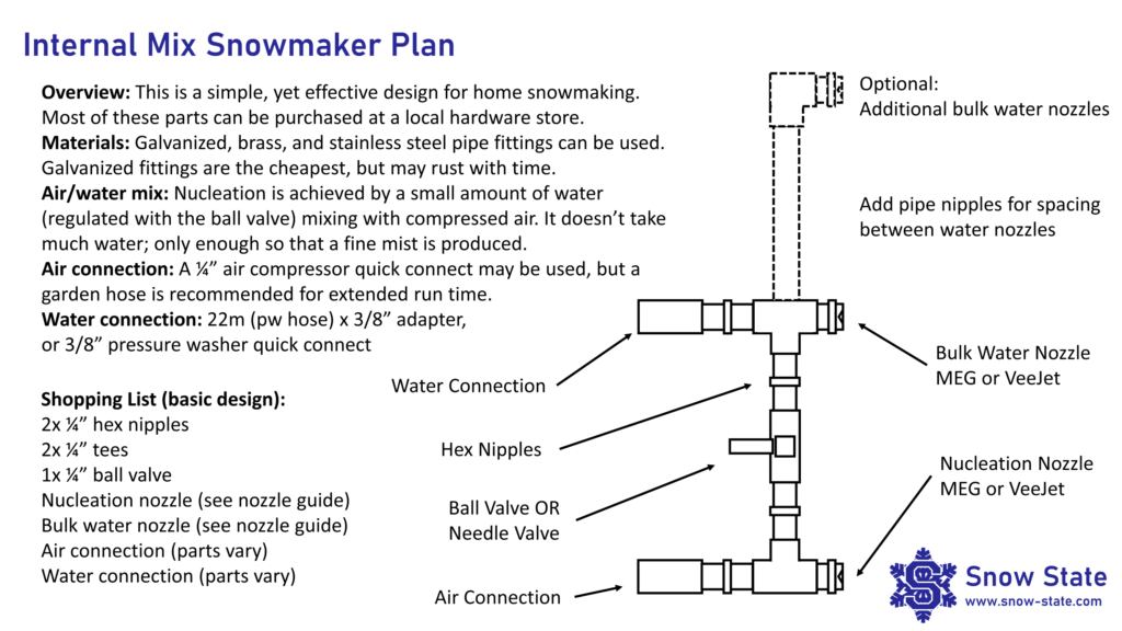 Snow State Snow Squall Snowmaker, Home Snowmaking Machine