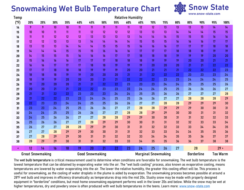 Home Snowmaking Charts Snow State