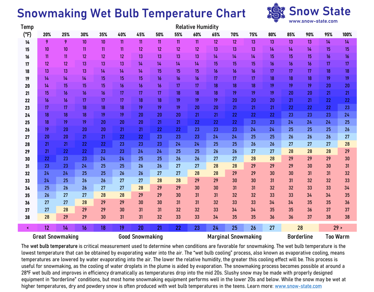 home-snowmaking-charts-snow-state