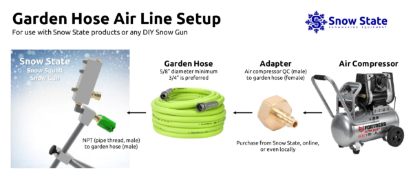 Garden hose adapter